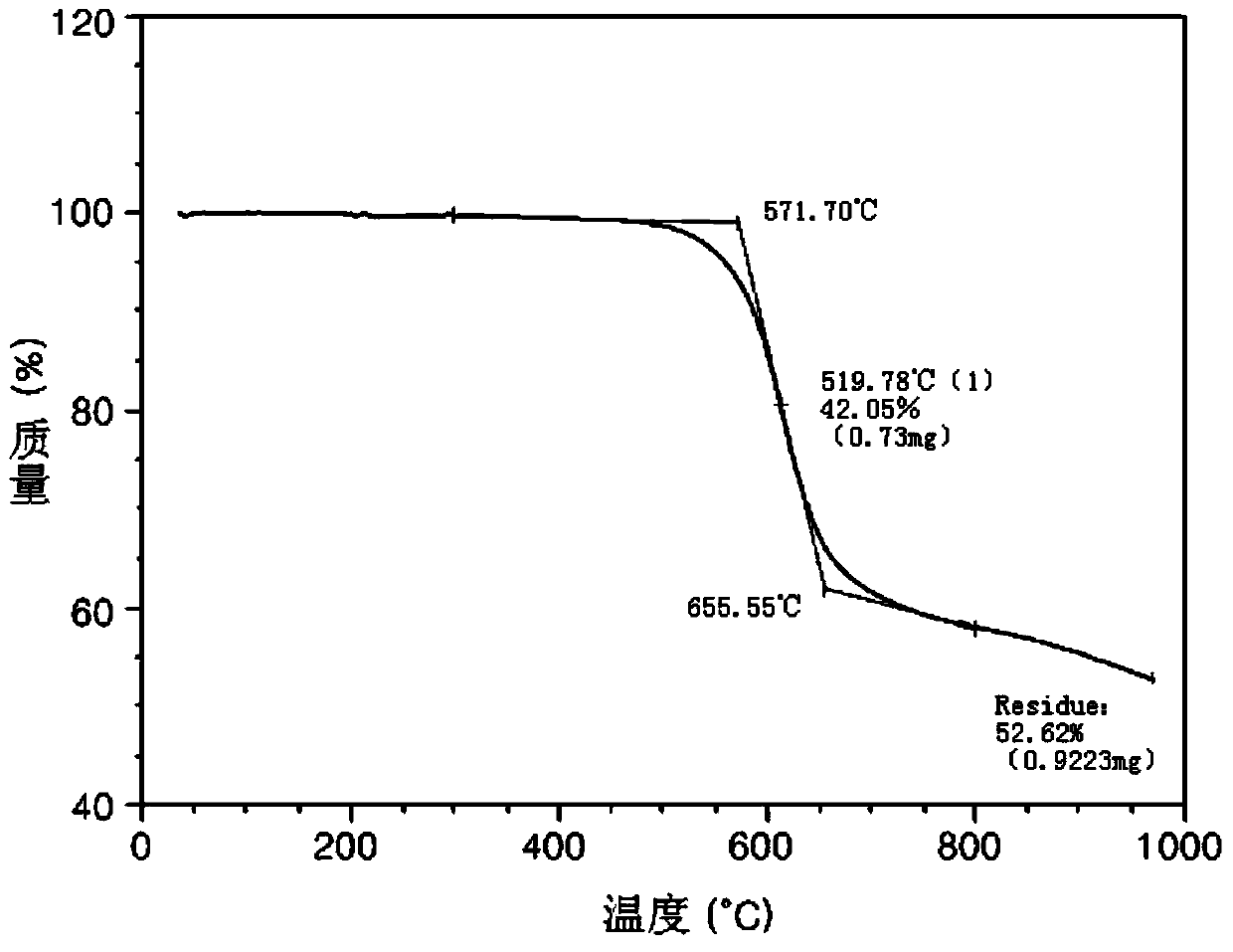 Preparation method of polyimide resin and polyimide resin thin film prepared by preparation method