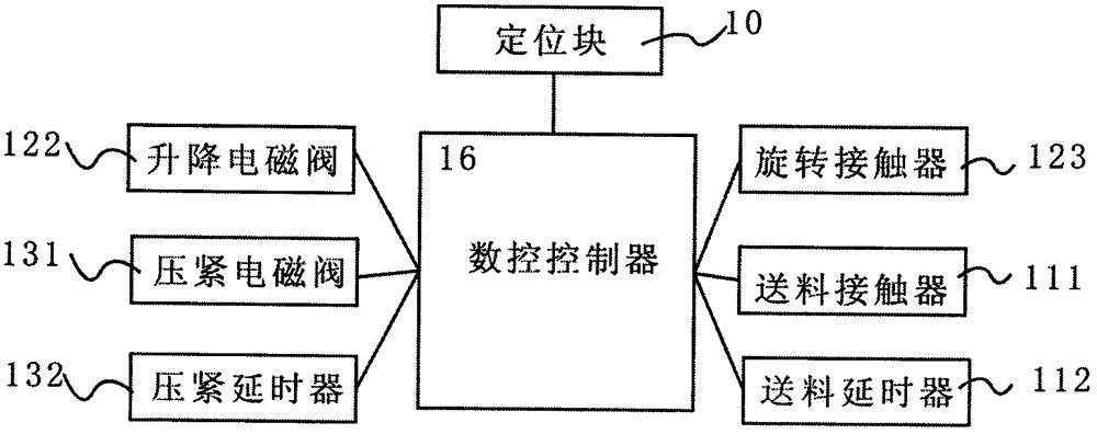 Aluminum tube automatic cutting control equipment and method