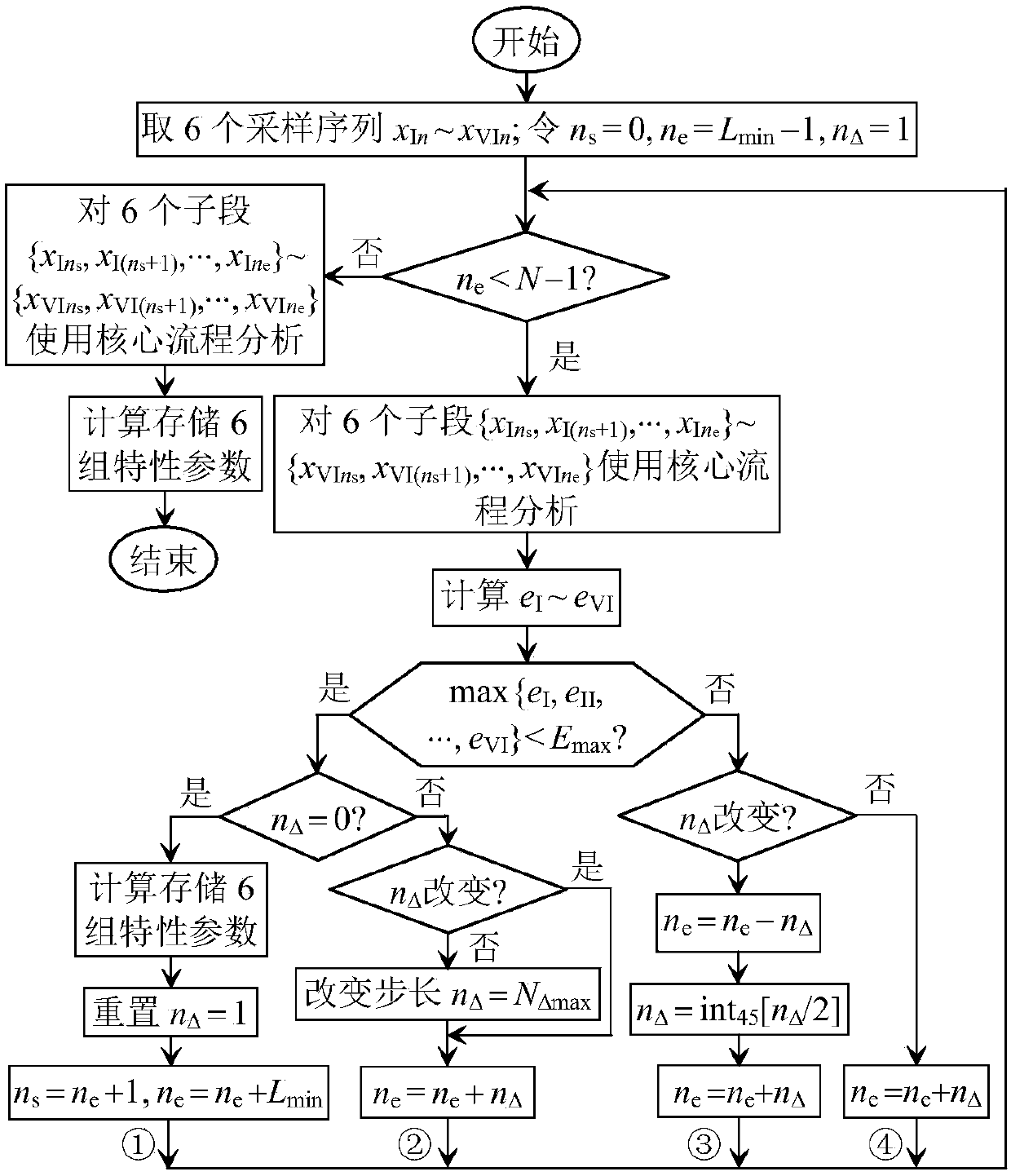 Power transmission line fault comprehensive identification method based on GMAPM and SOM-LVQ-ANN