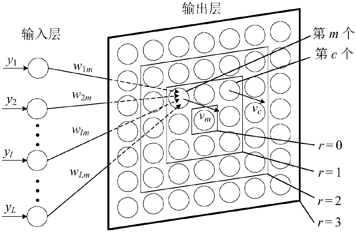 Power transmission line fault comprehensive identification method based on GMAPM and SOM-LVQ-ANN