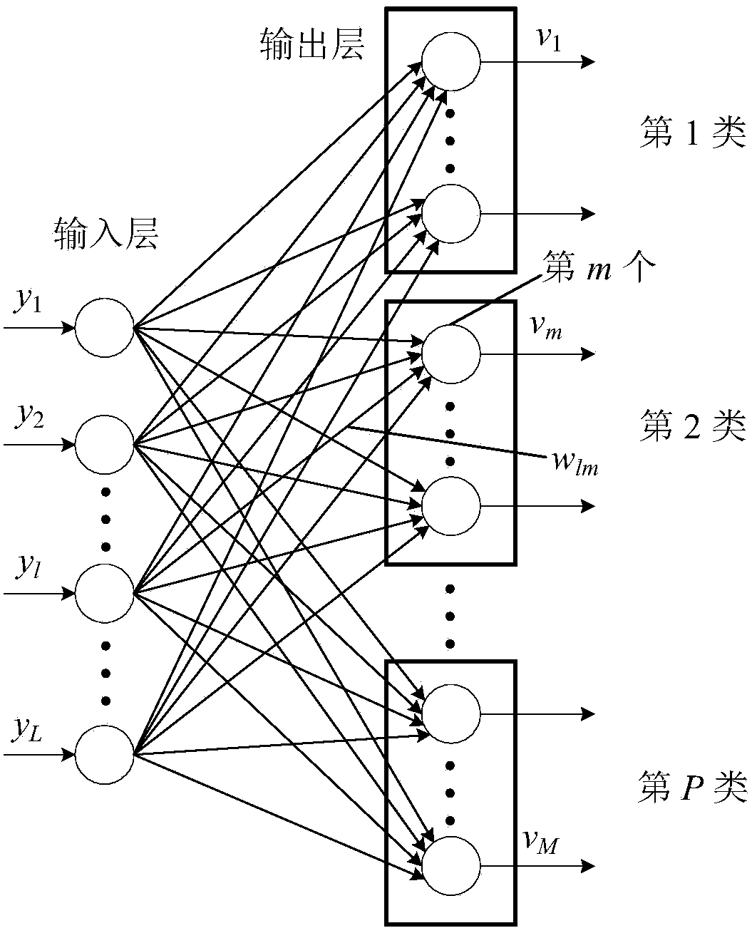 Power transmission line fault comprehensive identification method based on GMAPM and SOM-LVQ-ANN