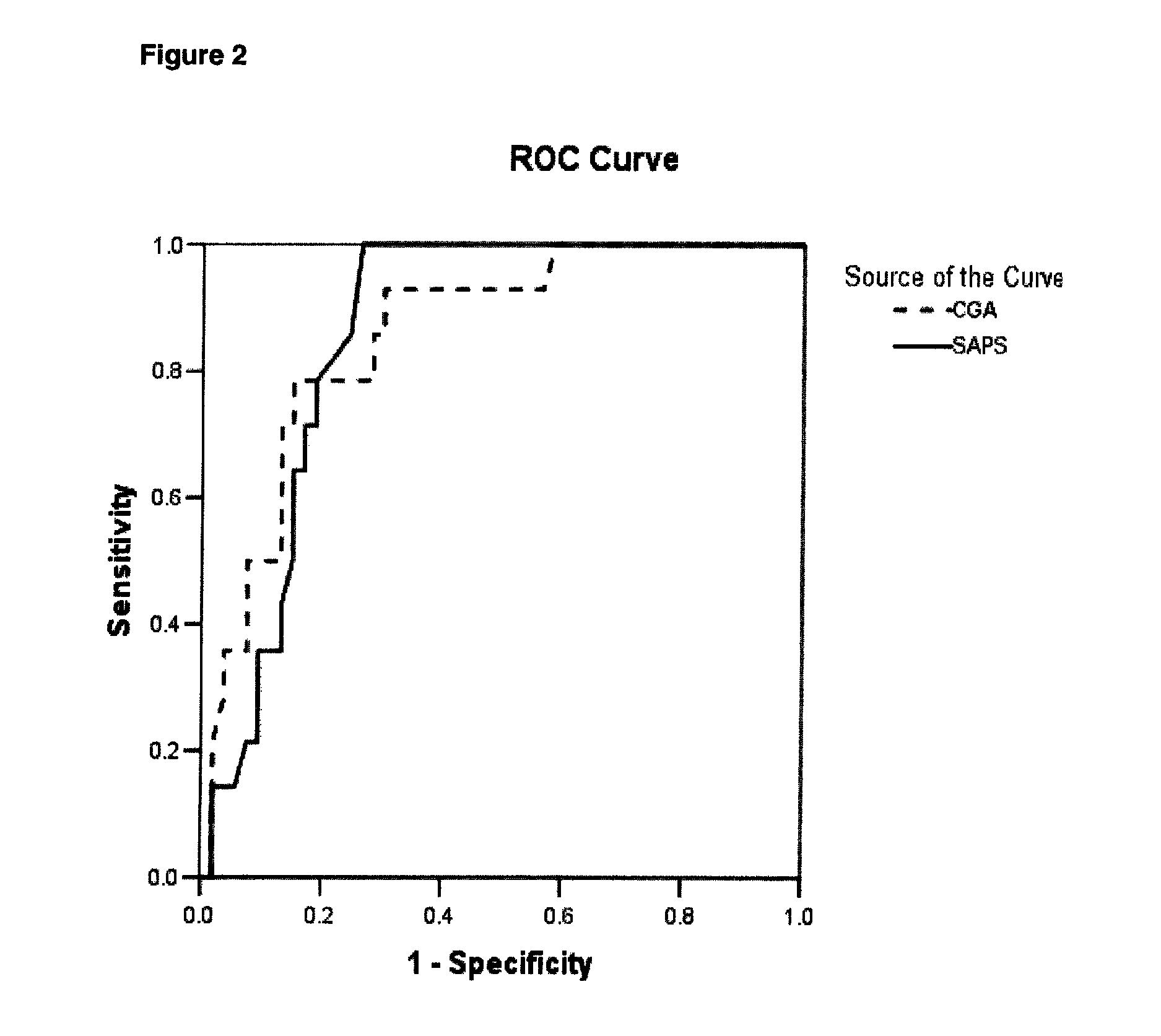 Method for predicting the outcome of a critically ill patient