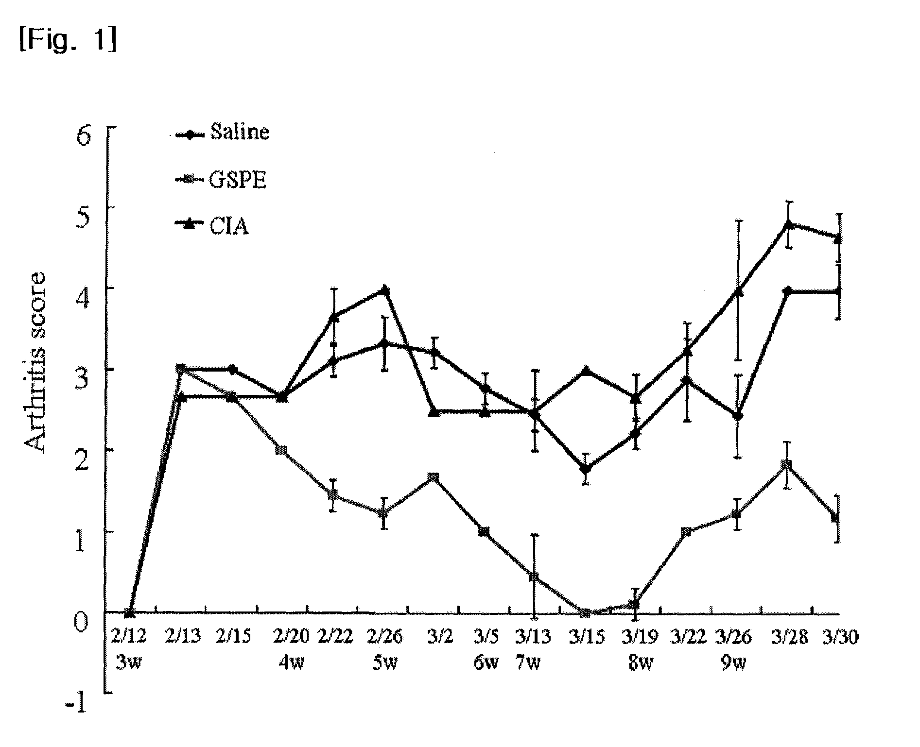 Process for preparing vitis vinifera pip extract and pharmaceutical composition for preventing or treating rheumatoid arthritis comprising the same