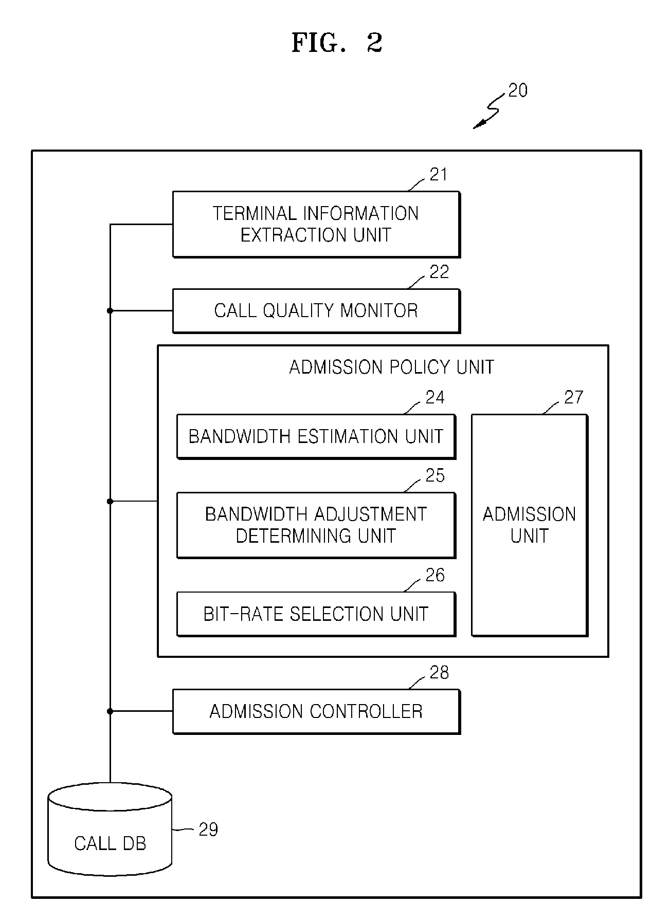 Method and apparatus for controlling variable bit-rate voice codec