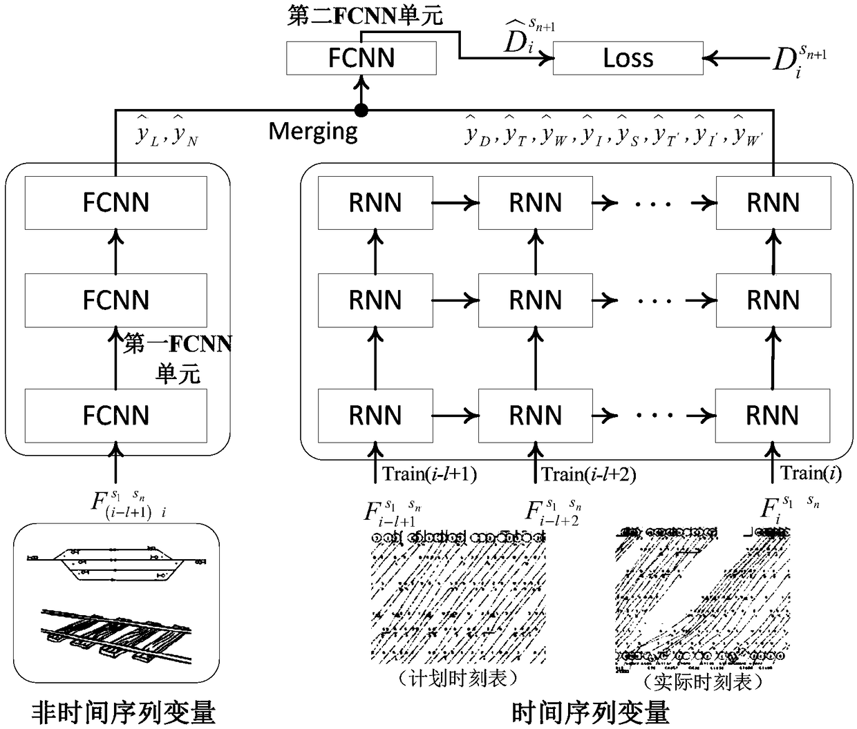 Deep Neural Network Modeling Method for Train Delay Forecasting of High Speed Railway