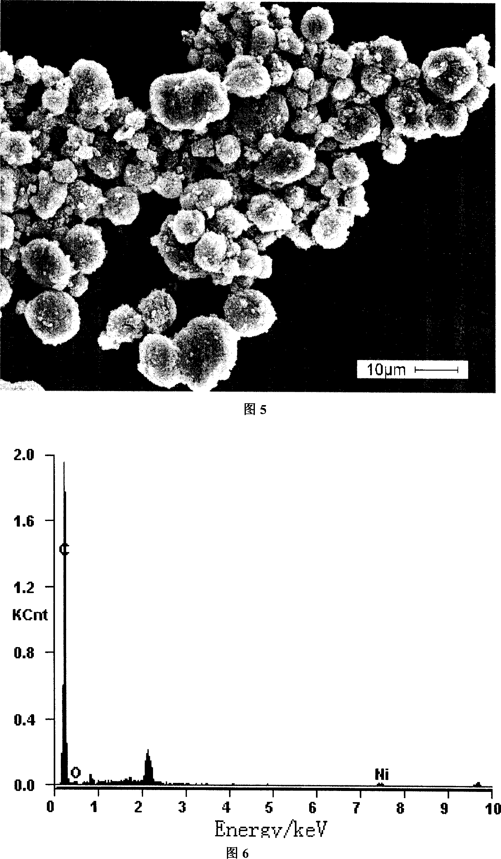 Graphite/metal powder in core-shell structure and its preparing method