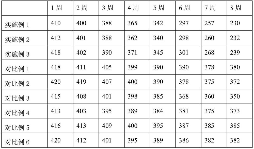 Whitening and anti-freckle composition and preparation method thereof