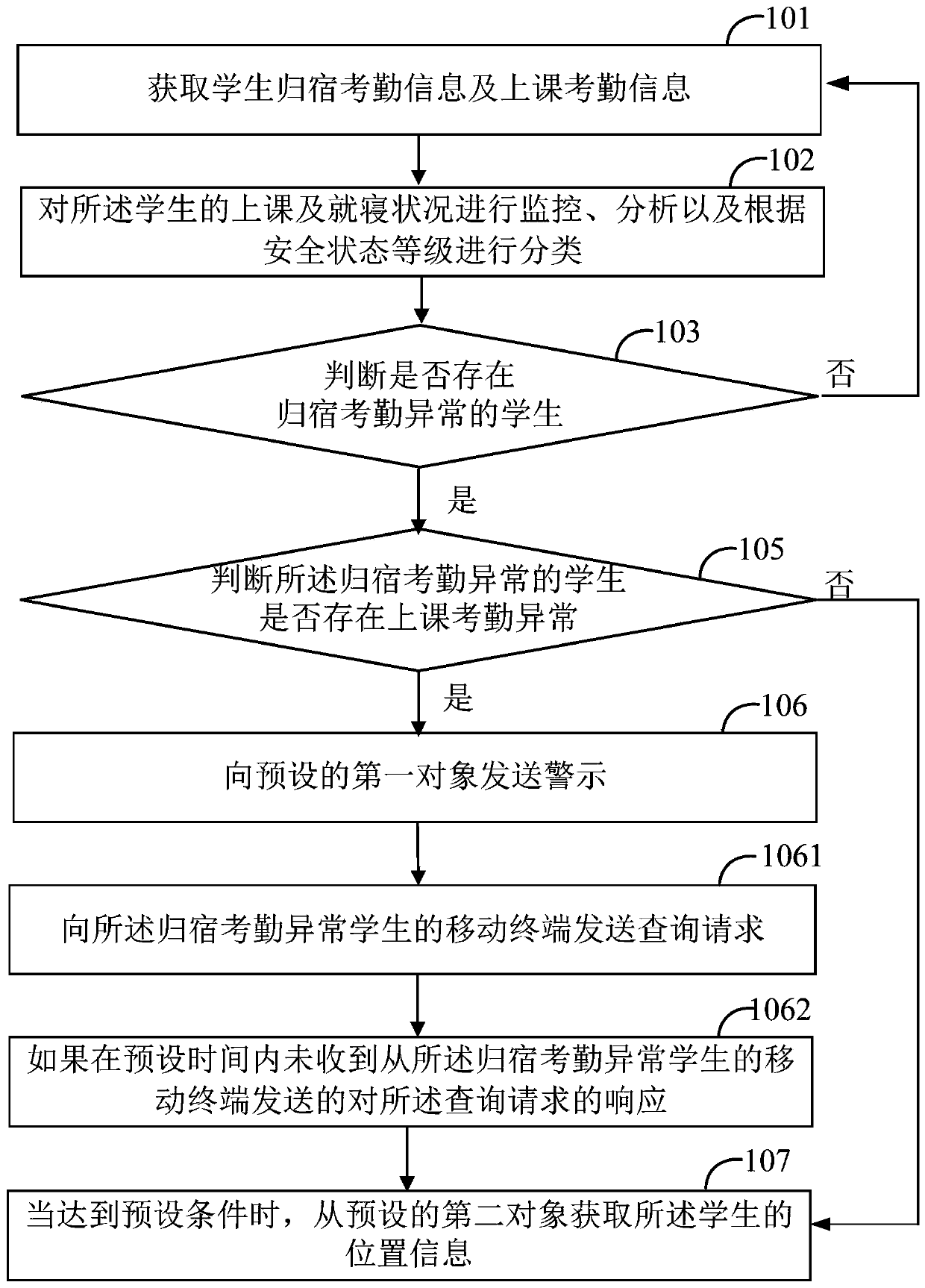 Student management method and device, computer device and computer readable storage medium
