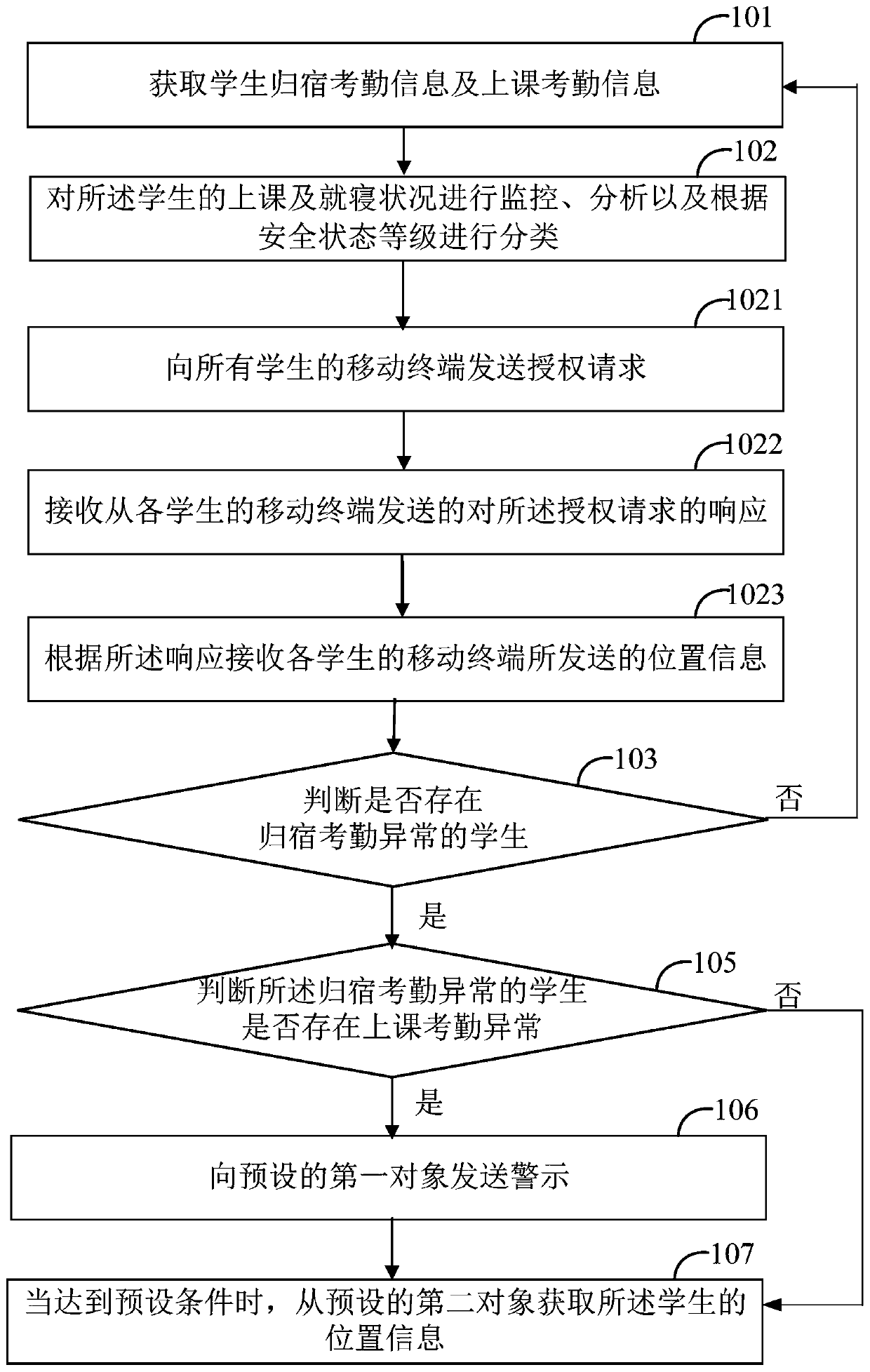 Student management method and device, computer device and computer readable storage medium
