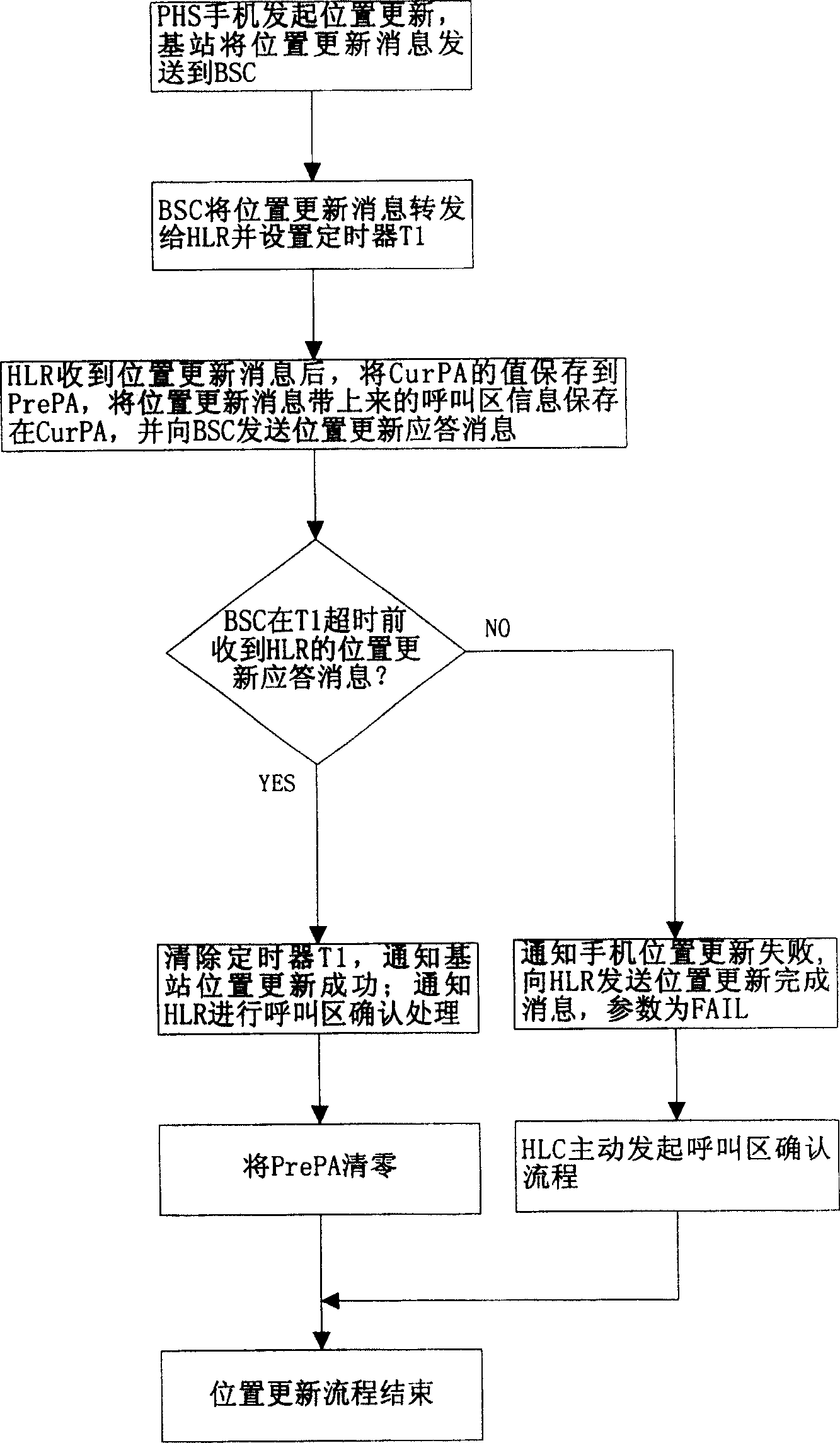 Position updating reliability promoting method in radio telephone system