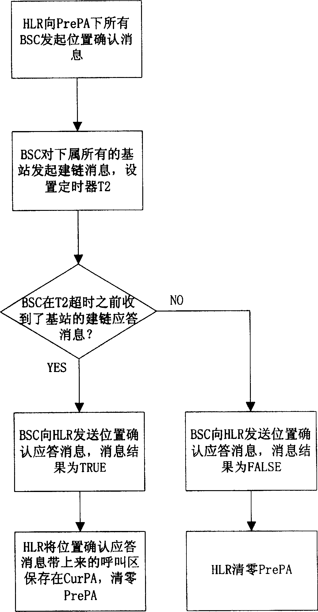 Position updating reliability promoting method in radio telephone system