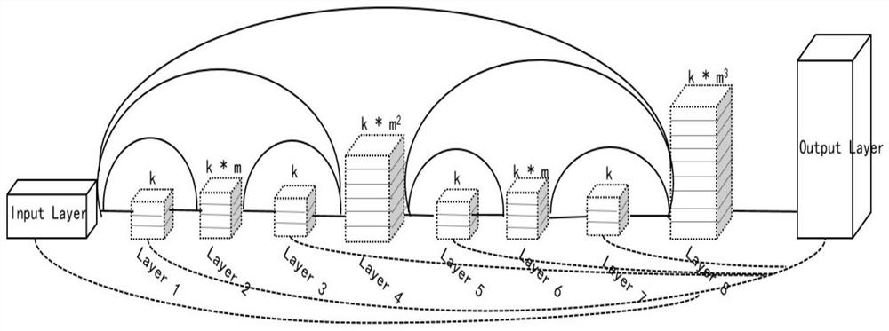 Optimization method of HarDNet-Lite in embedded platform