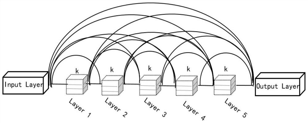 Optimization method of HarDNet-Lite in embedded platform