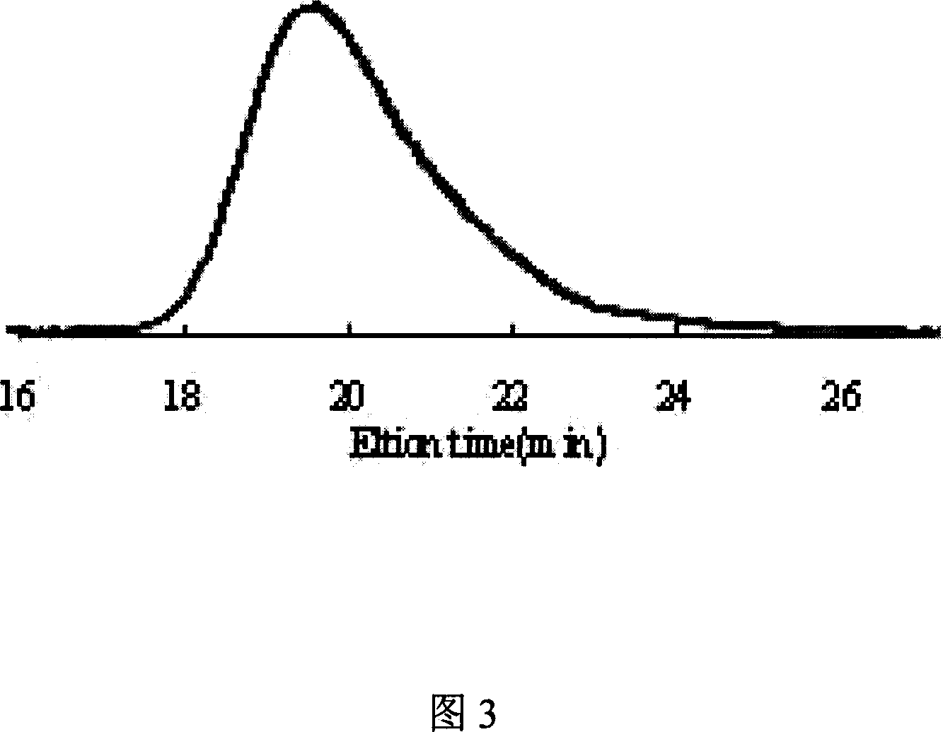 Splitblip molecular weight distribution high-cis-polydiene and preparation method thereof
