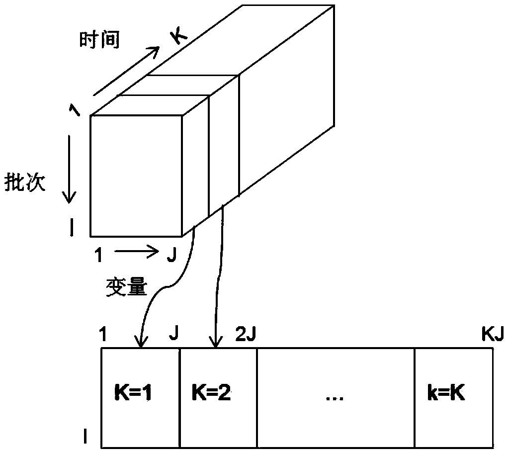 Fermentation process stage division method based on scoring matrices