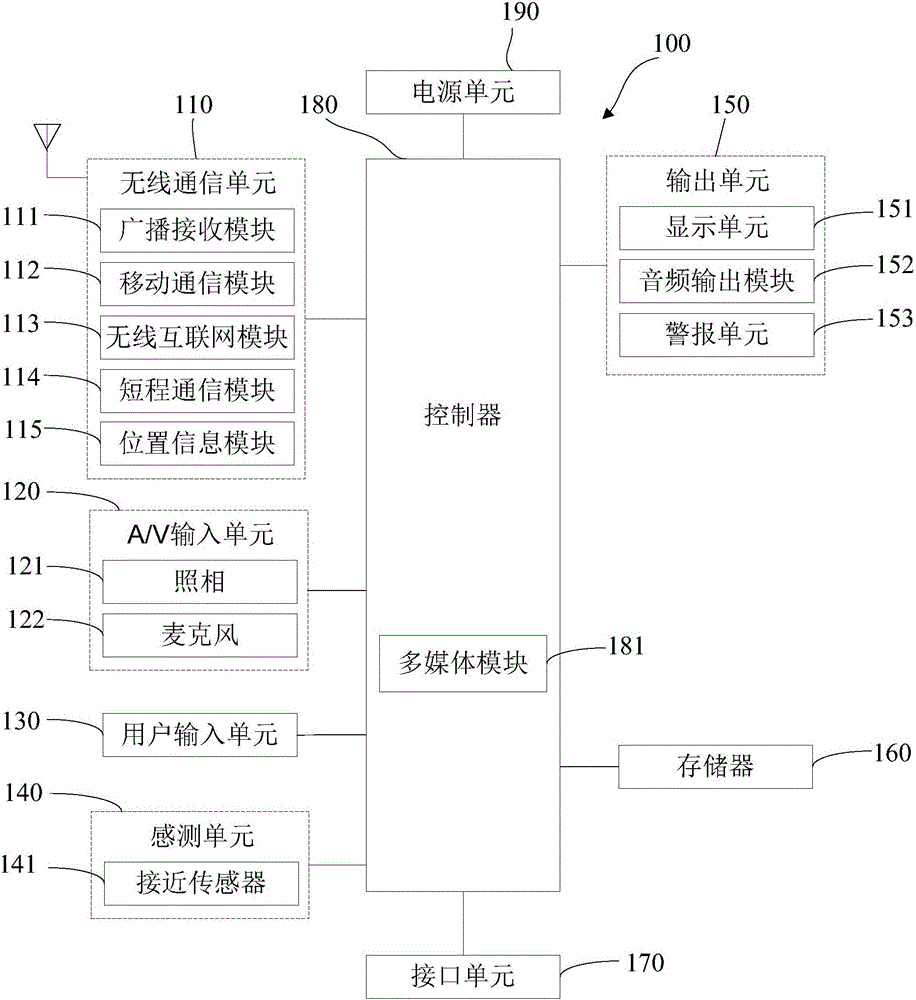 Touch control interactive processing method and device