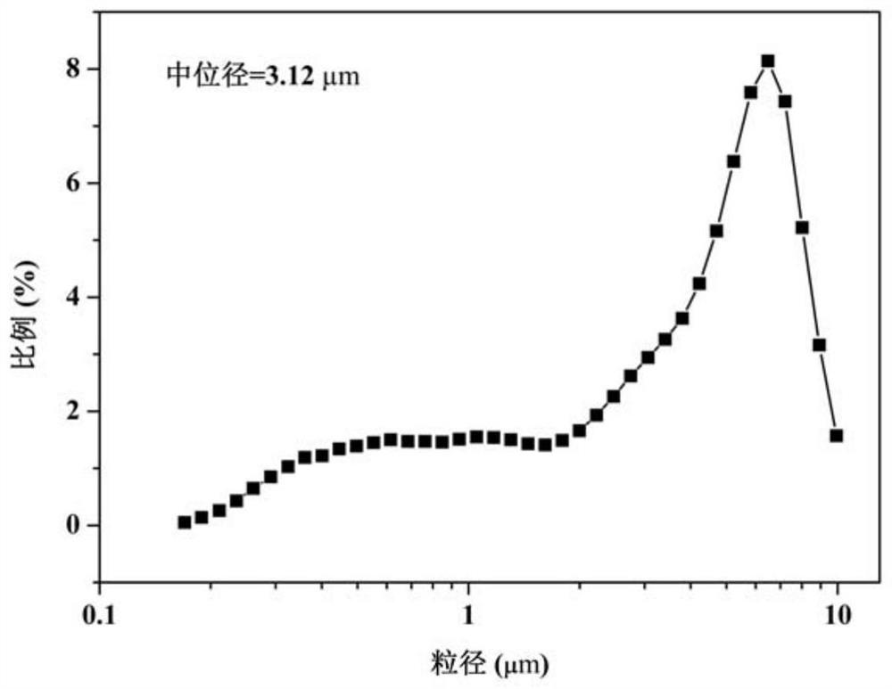 Modified zirconia ceramic with high biological activity and high mechanical strength and preparation method thereof