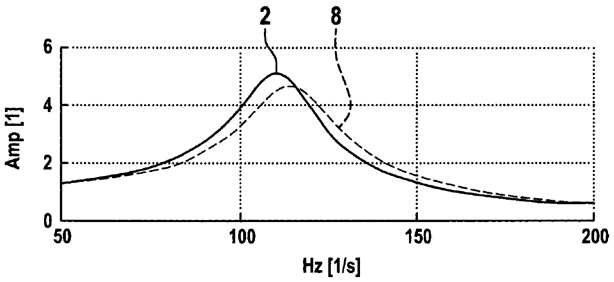 Operating device for a vehicle, vehicle