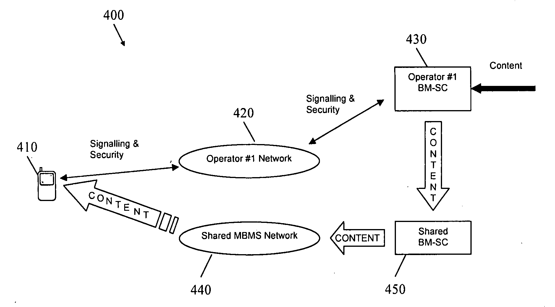 Method and apparatus for providing multimedia broadcasting multicasting services