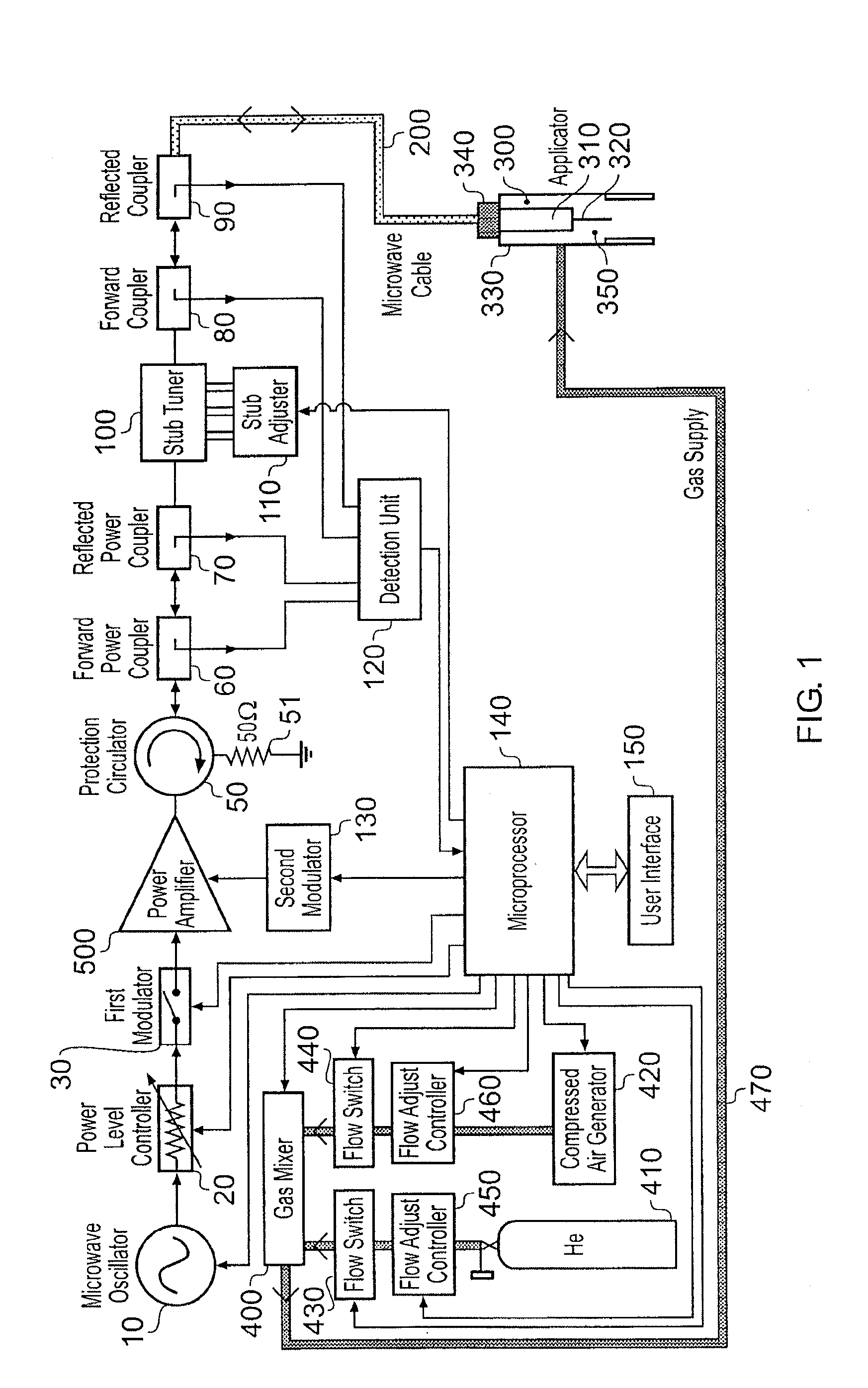 Microwave plasma sterilisation system and applicators therefor