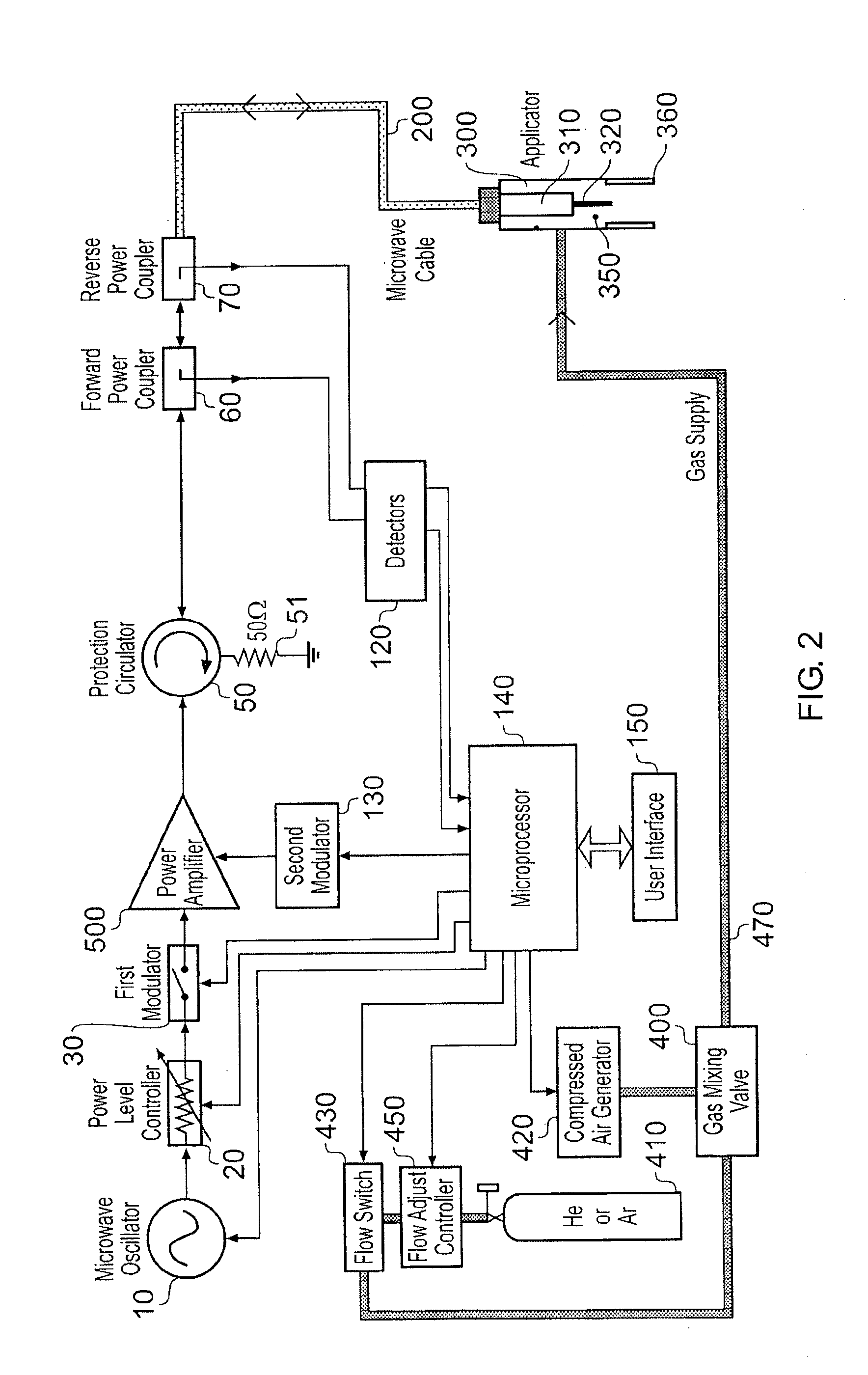 Microwave plasma sterilisation system and applicators therefor