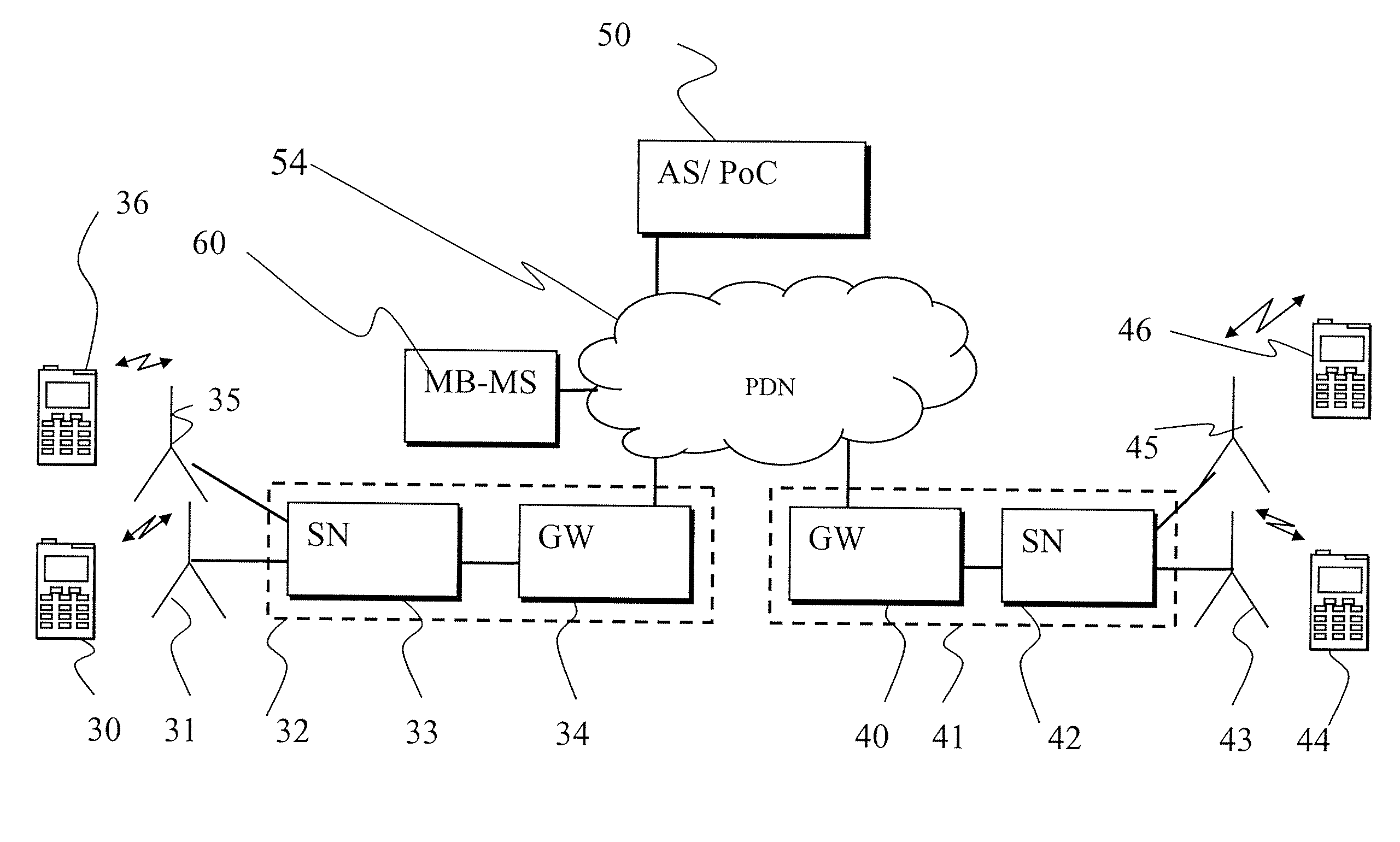 Communication of data to communication devices