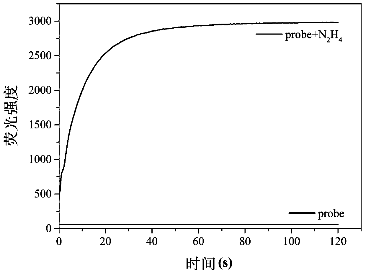 A kind of fluorescent probe for detecting hydrazine hydrate and its preparation method and application