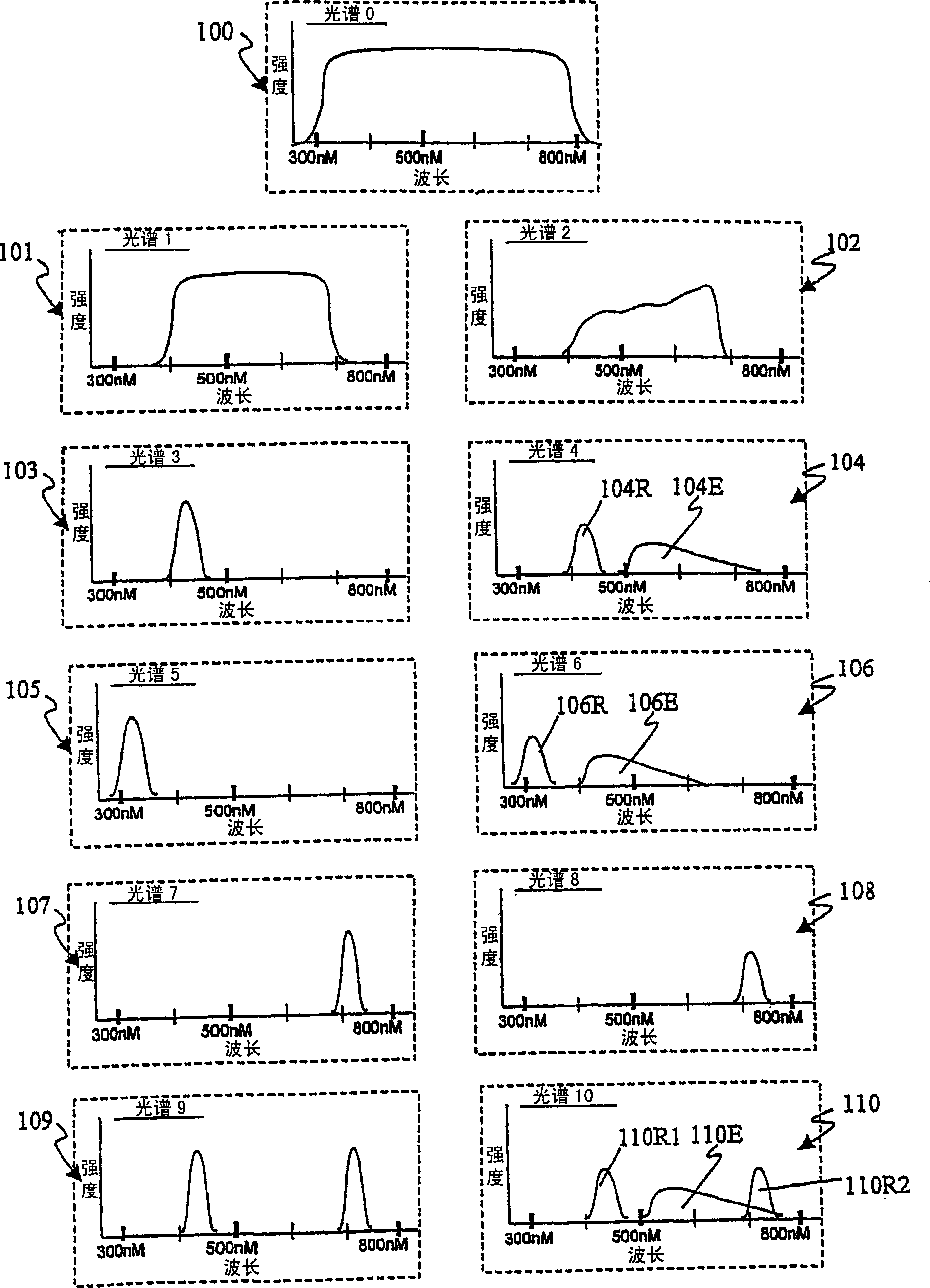 Real-time contemporaneous multimodal imaging and spectroscopy uses thereof