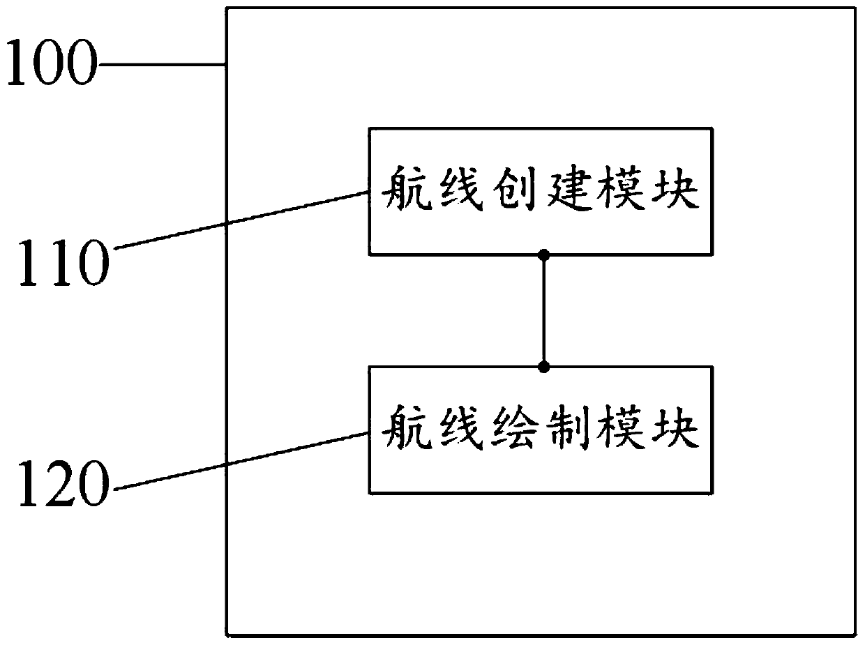 Air route drawing system based on network map and electronic equipment