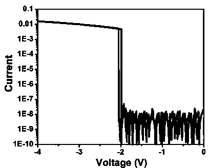 A copolymer with electrical storage properties, its preparation method and its application in electrical storage