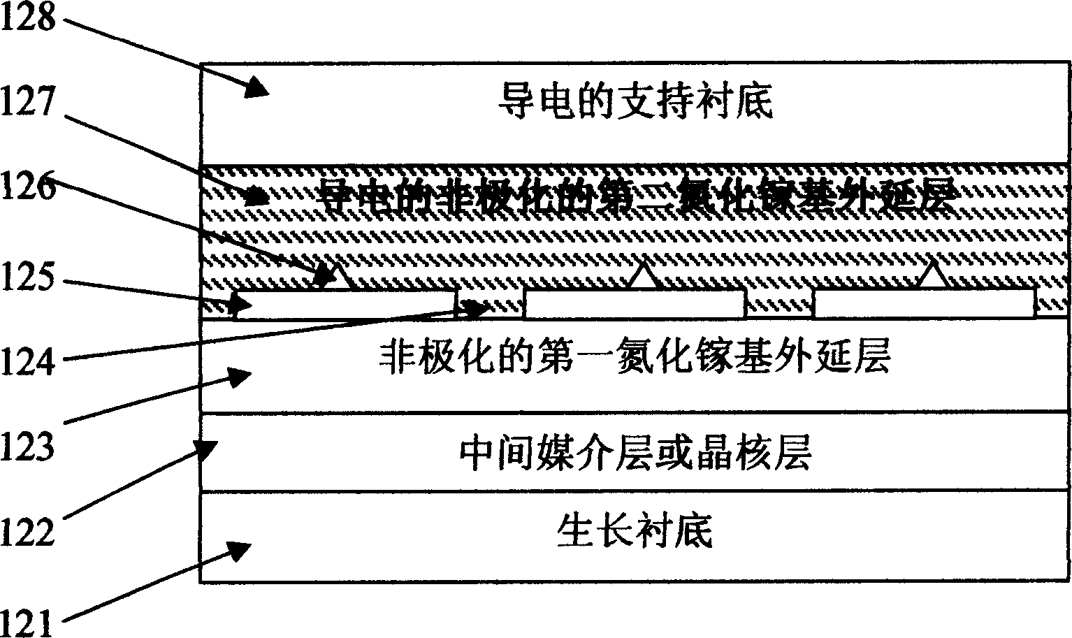 Conductive non-polarized composite gallium nitride substrate lining and production method