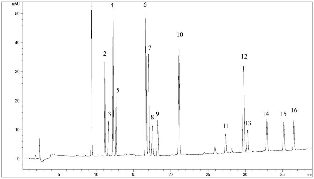 Method for simultaneously determining multiple heterocyclic pesticides, degradation products and intermediates in water by adopting liquid-liquid extraction/liquid chromatography