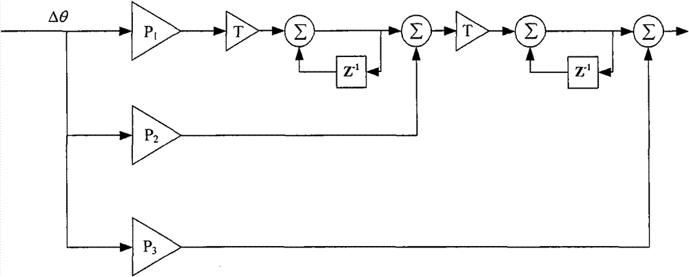 Binary offset carrier signal tracking loop