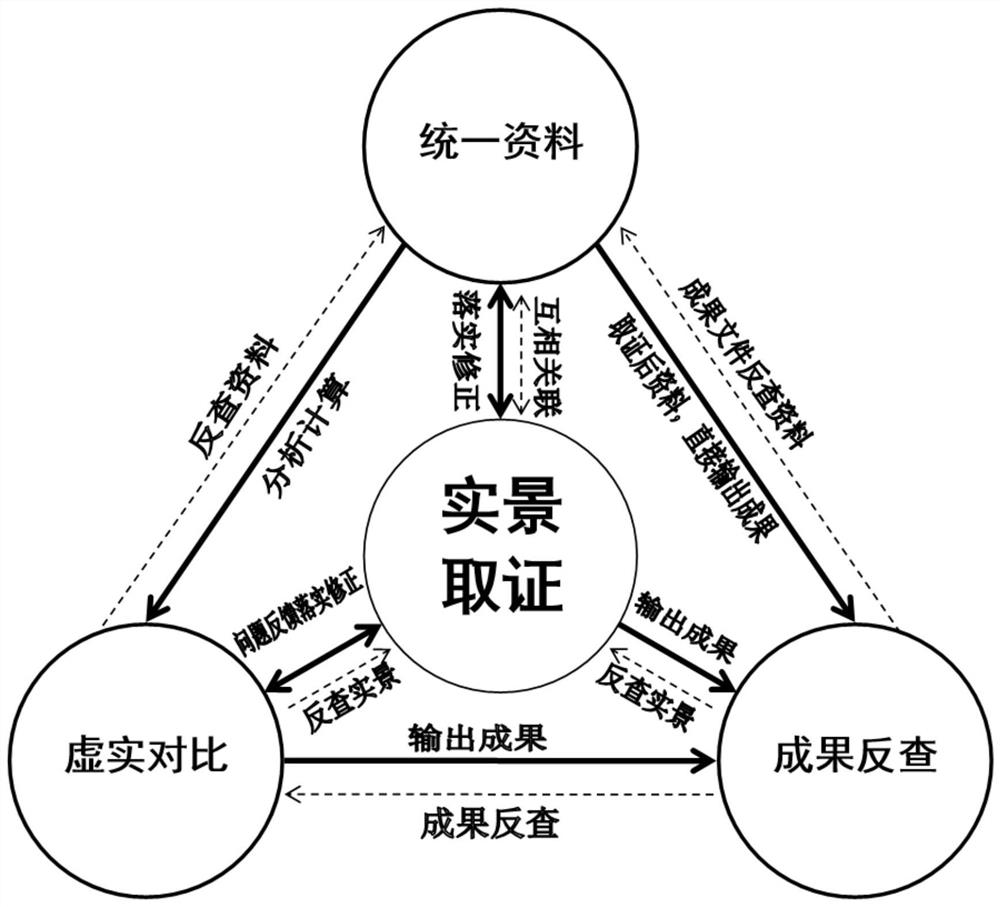 Real scene evidence obtaining method