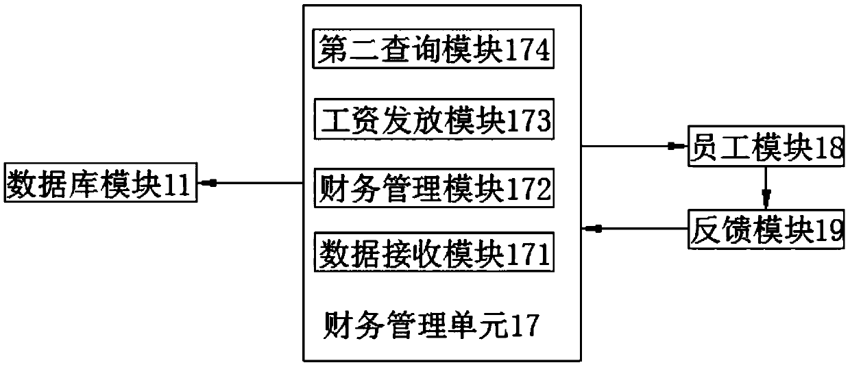 A wage management system