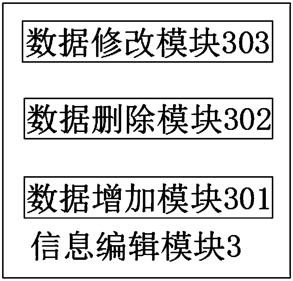 A wage management system