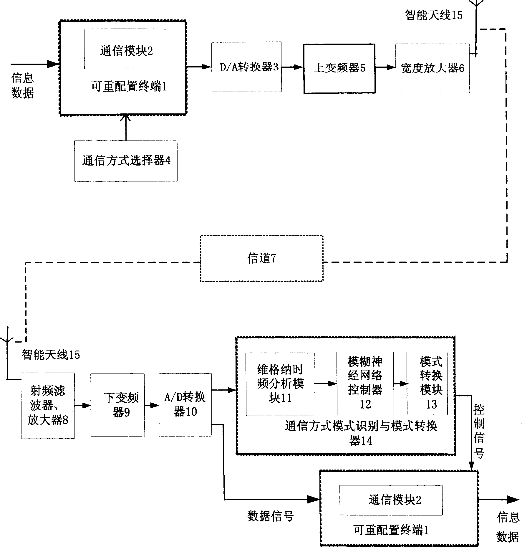 Multi-mode mobile communication terminal and its signal processing method