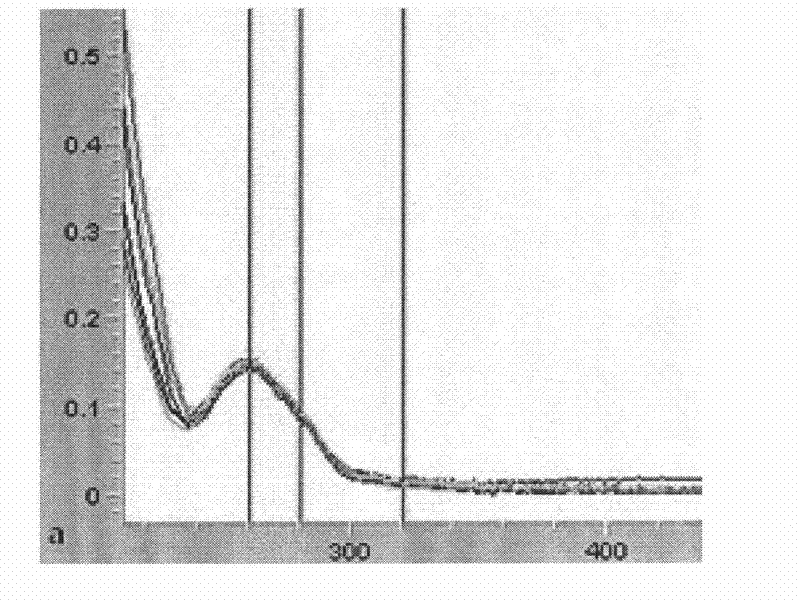 Method for extracting large numbers of DNA with magnetic particulate