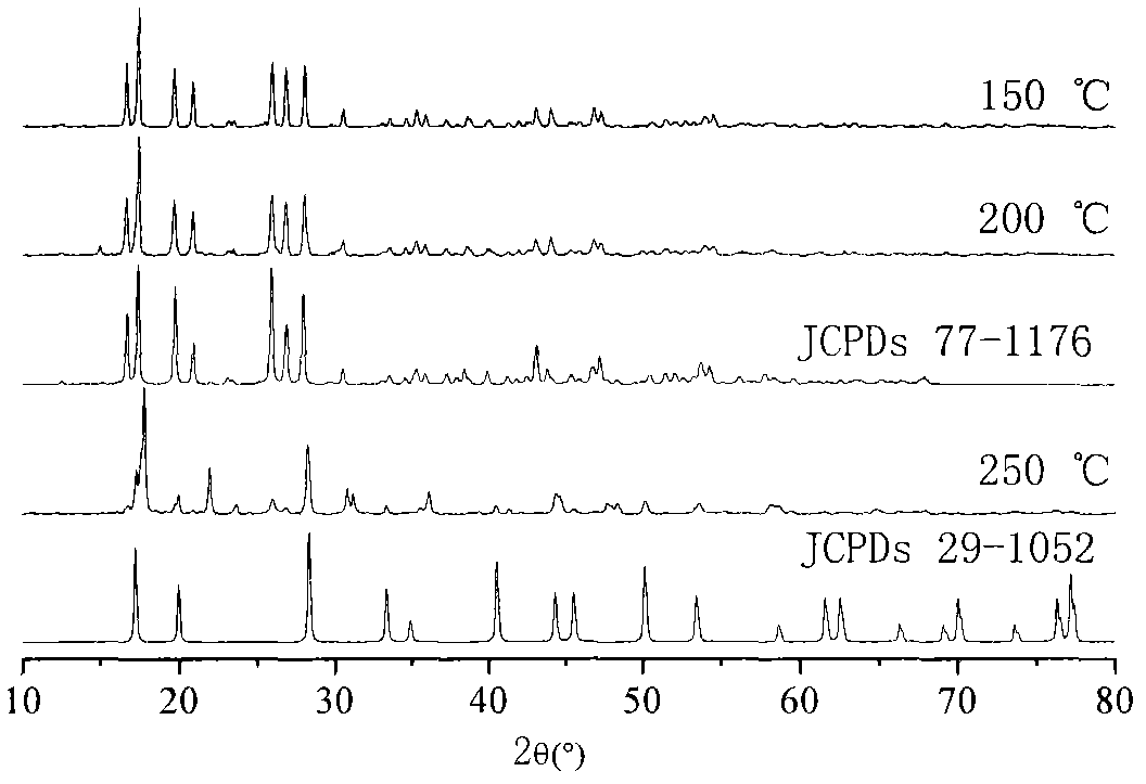 Thermal decomposition synthesis method of potassium fluotantalate
