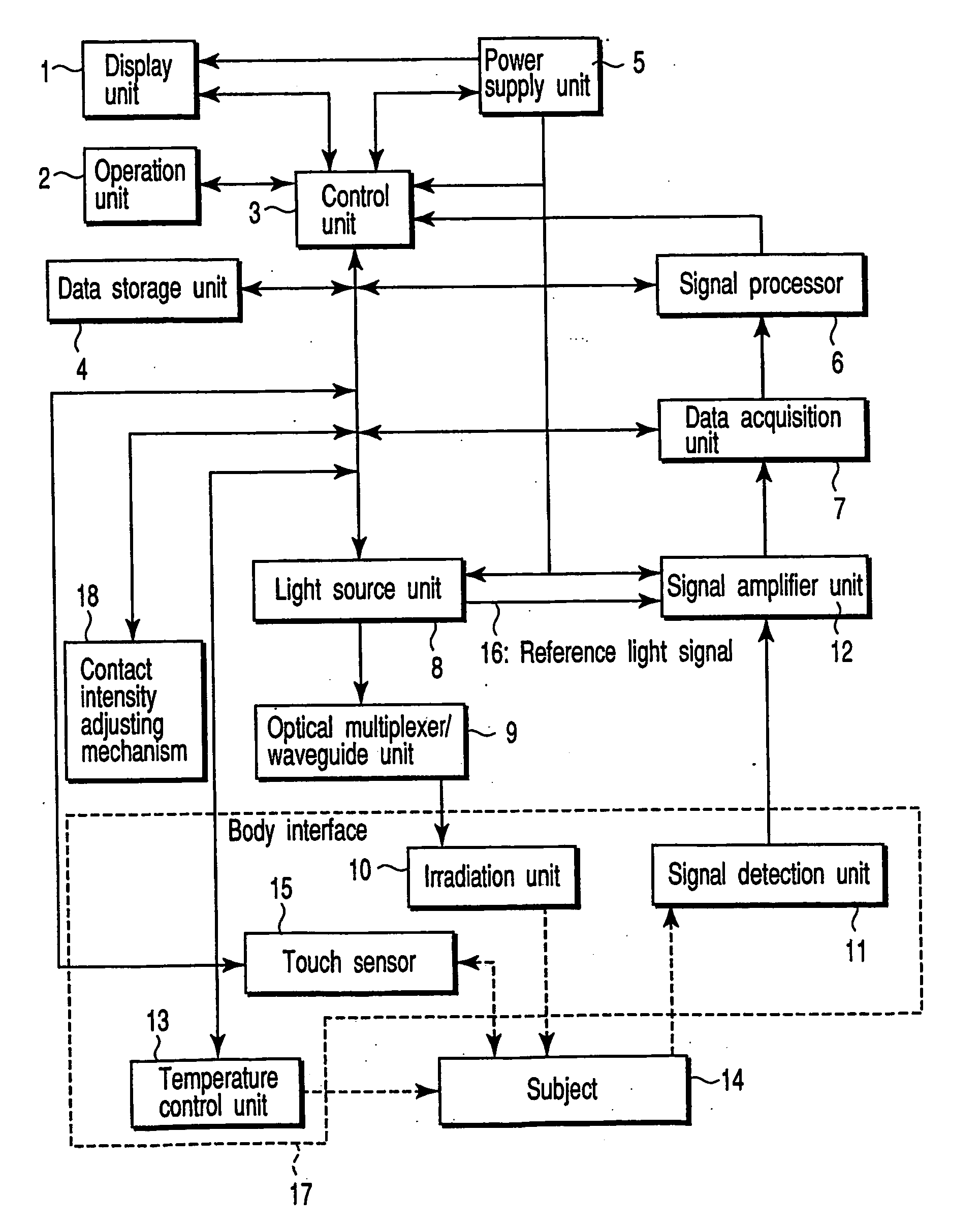 Method and apparatus for non-invasive measurement of living body characteristics by photoacoustics