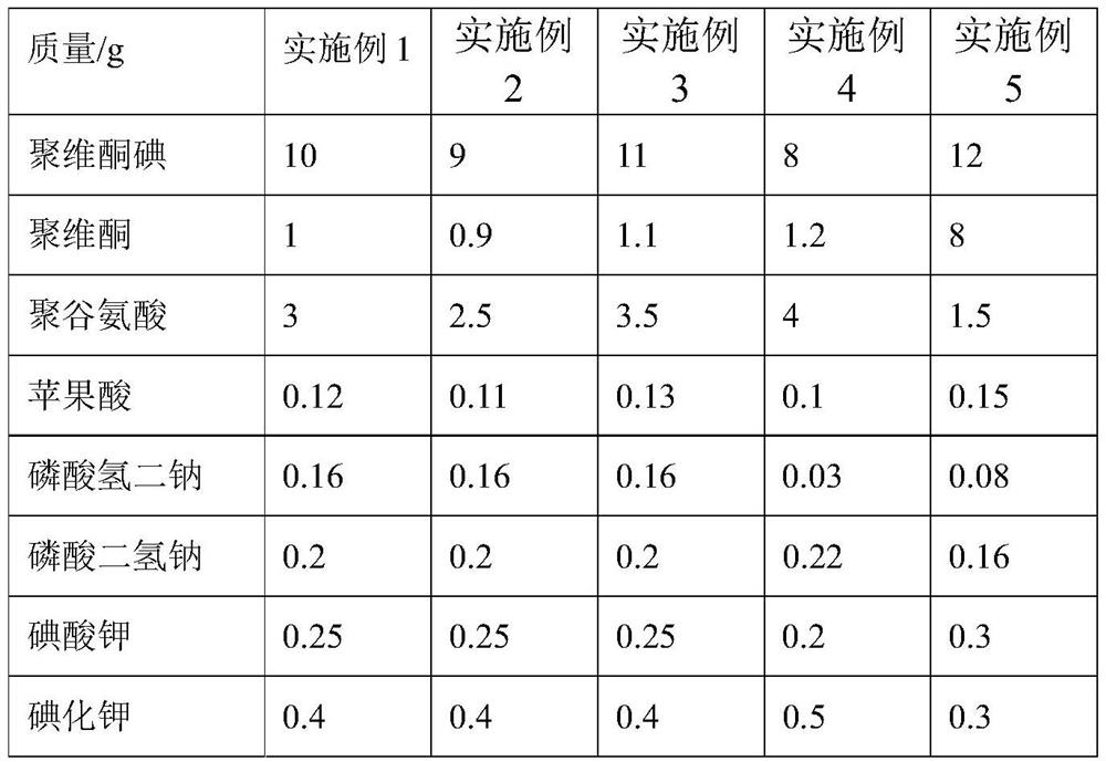 Povidone iodine solution for livestock and preparation method of povidone iodine solution