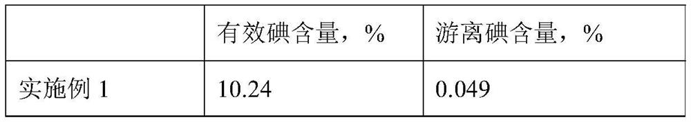 Povidone iodine solution for livestock and preparation method of povidone iodine solution