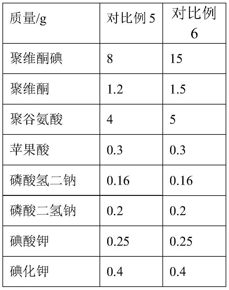 Povidone iodine solution for livestock and preparation method of povidone iodine solution