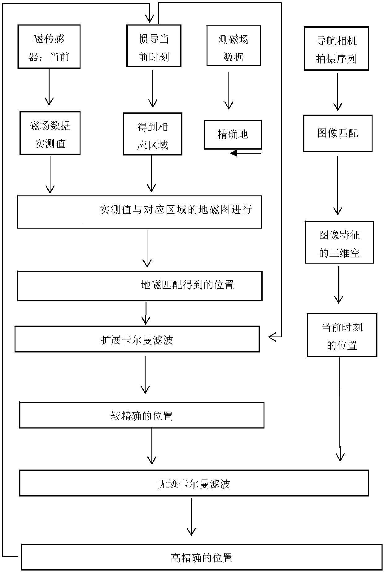 Complex area tour robot positioning, navigation and time service method under non GPS condition