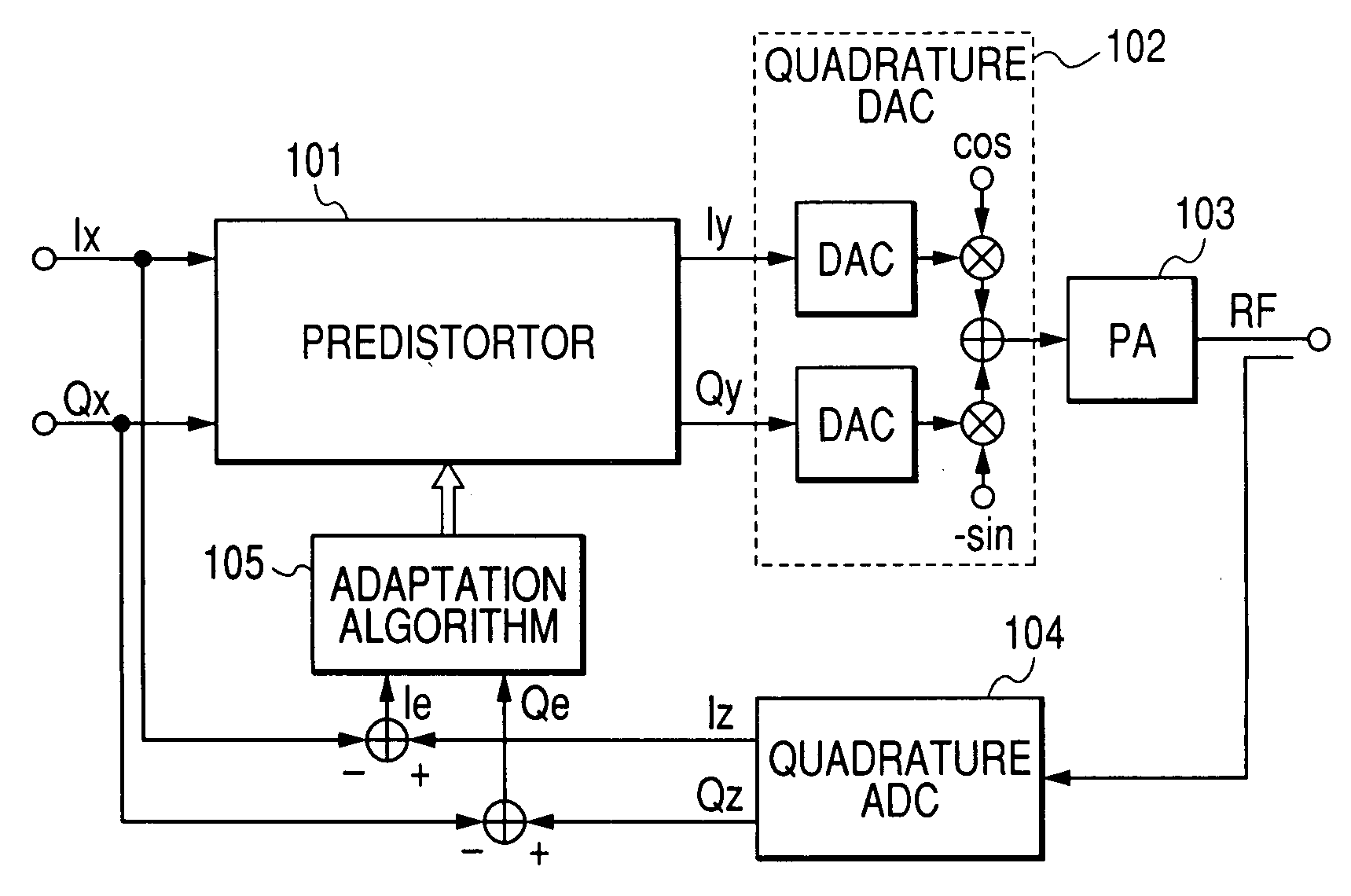 Digital predistortion transmitter