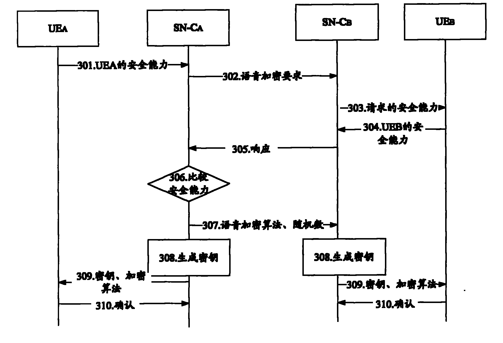 VoIP voice encryption protection method, node and system