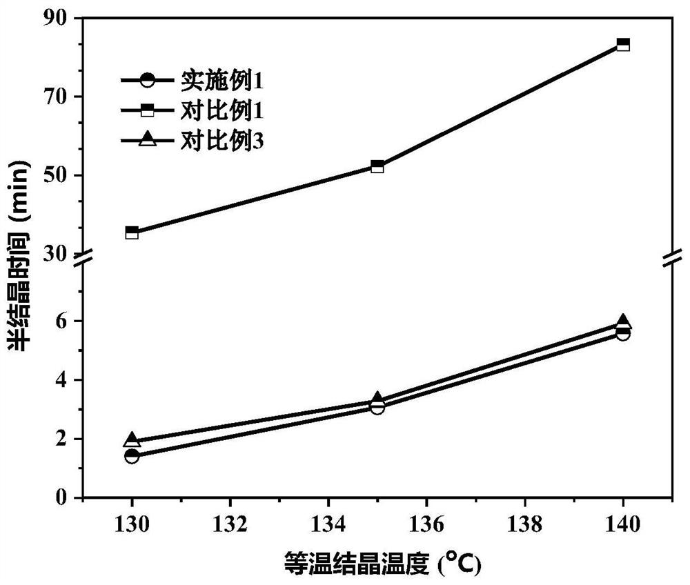 Super-tough heat-resistant polylactic acid/rubber alloy and preparation method thereof