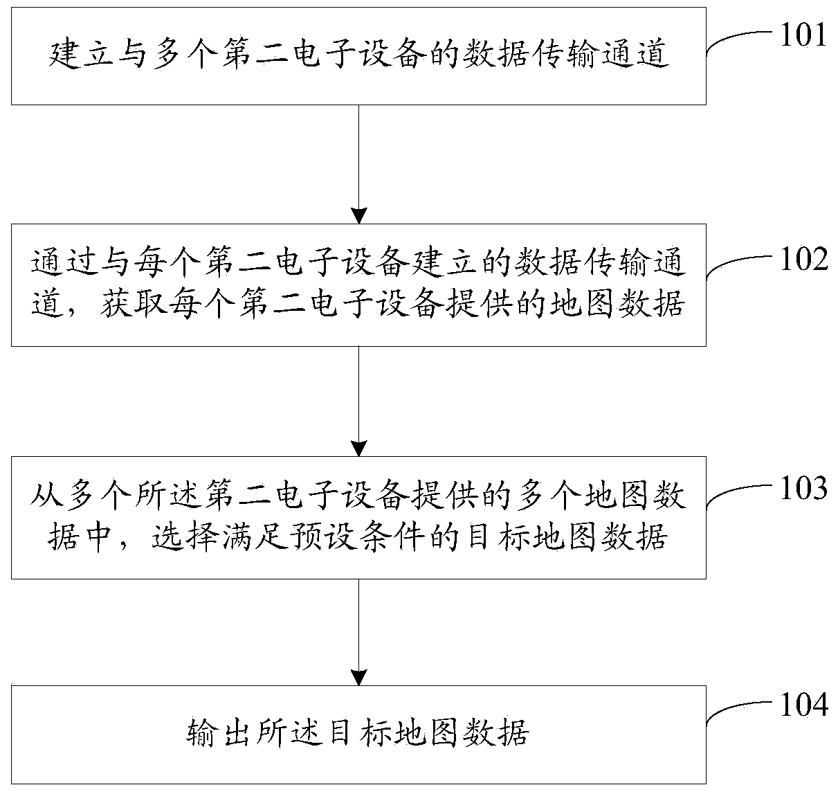 Data processing method and device