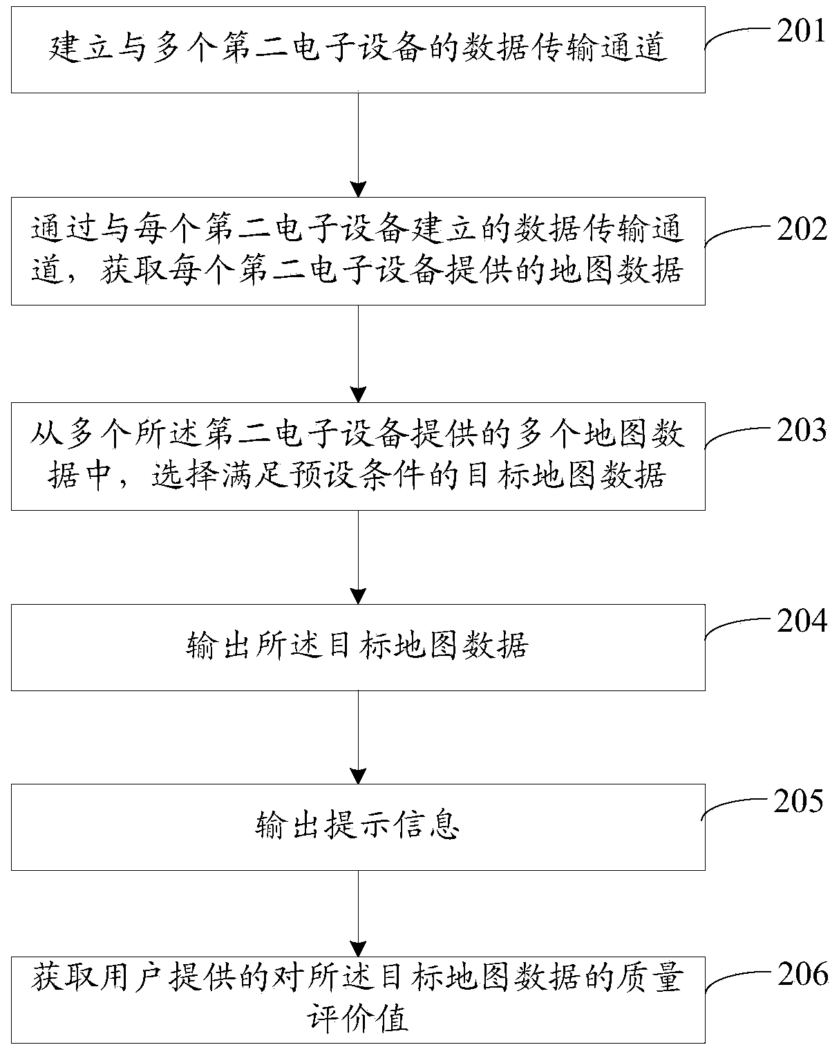 Data processing method and device