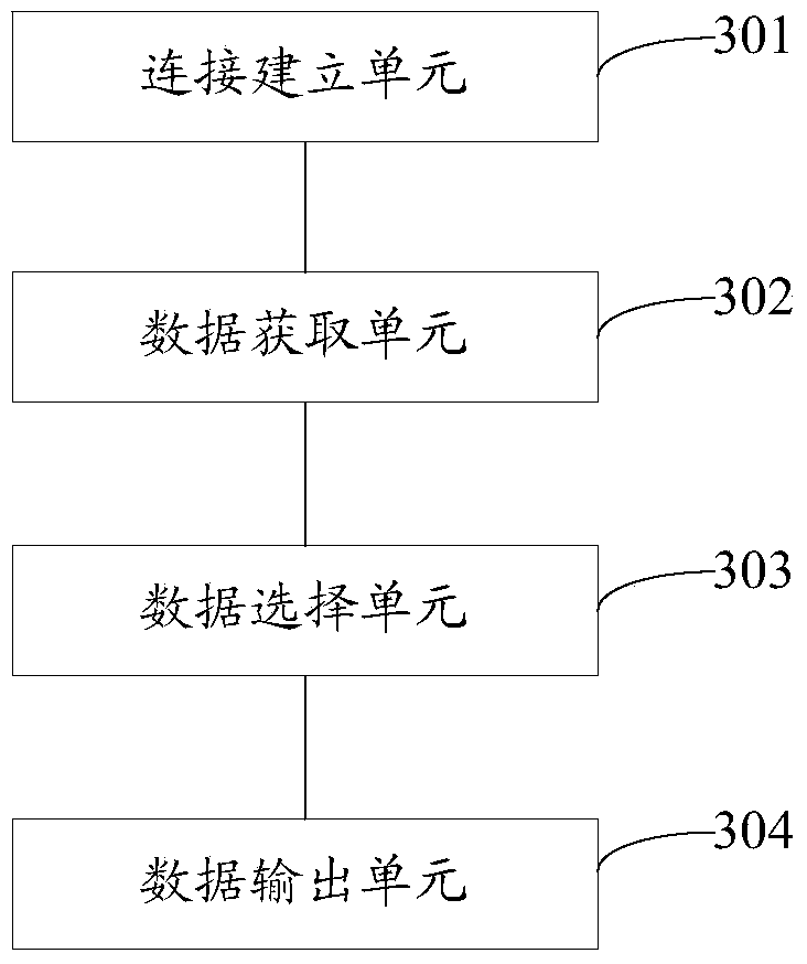 Data processing method and device